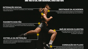 Infográfico: O Impacto de um grande instrutor